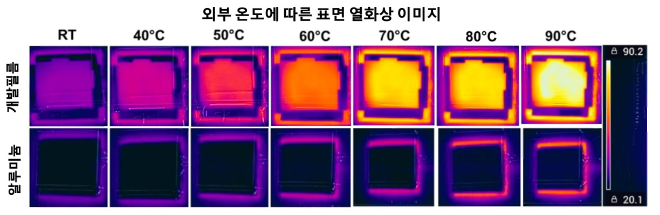 개발된 고분자 복합재로 만든 필름 표면과 알루미늄 표면(대조군)의 외부 온도에 따른 표면 열화상 이미지. 사진=한국연구재단