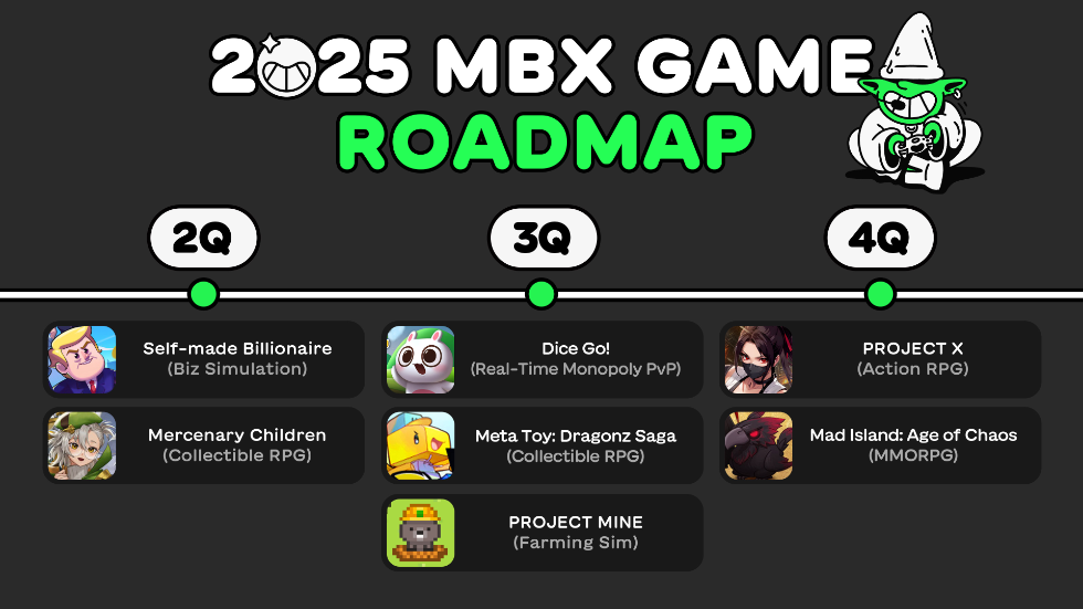 마브렉스(MARBLEX), 2025 로드맵 공개