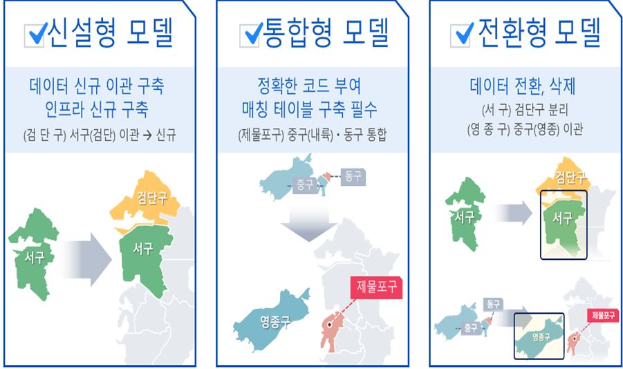 참고 자료