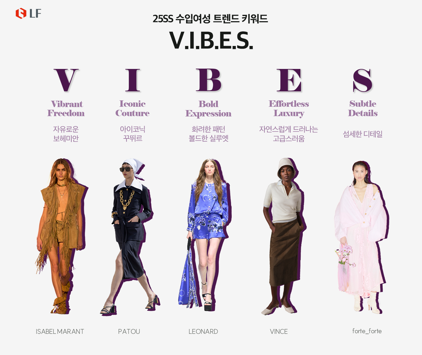 LF, 25SS 수입여성 트렌드 키워드 ‘바이브’로 선정