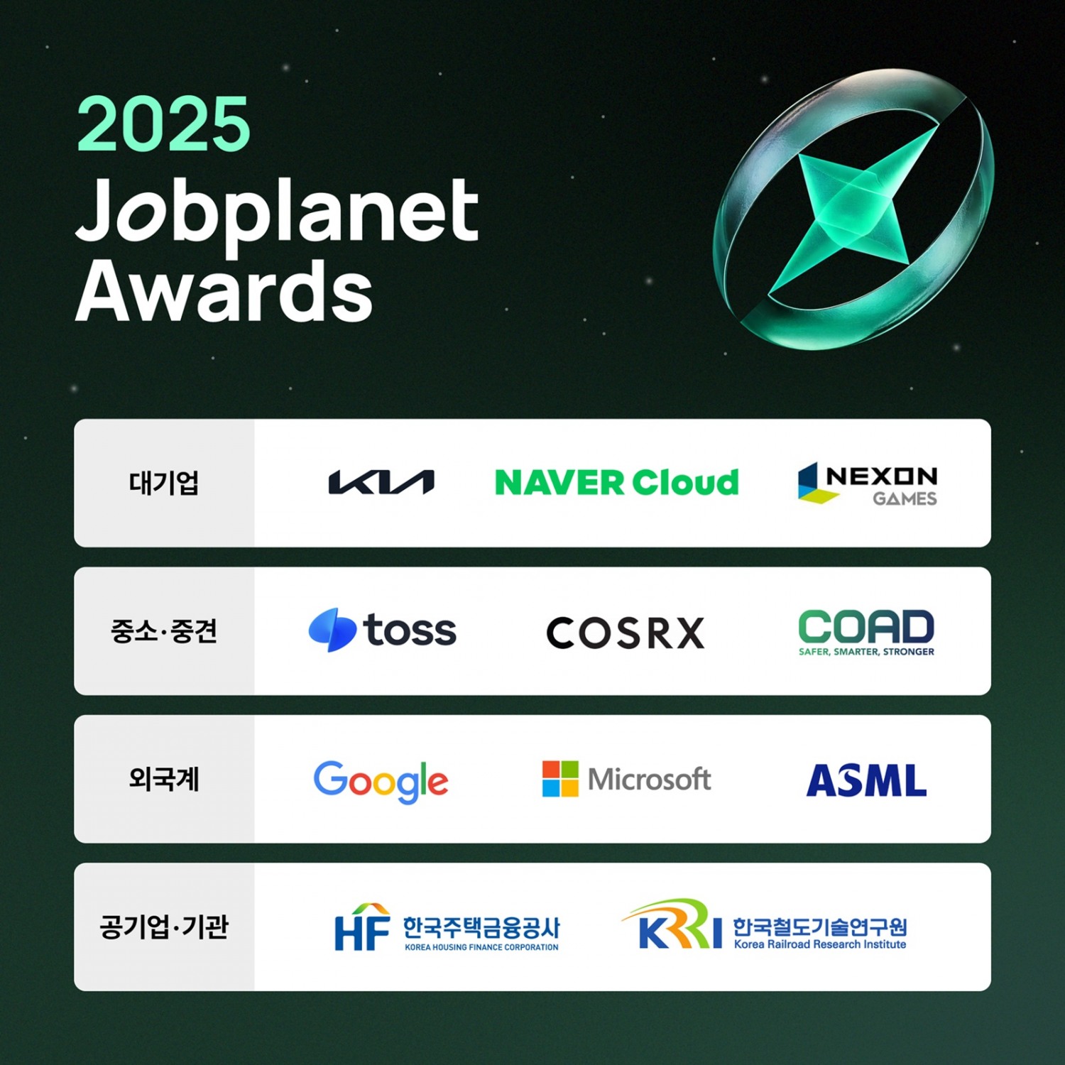 잡플래닛, '2025 잡플래닛 어워즈' 발표