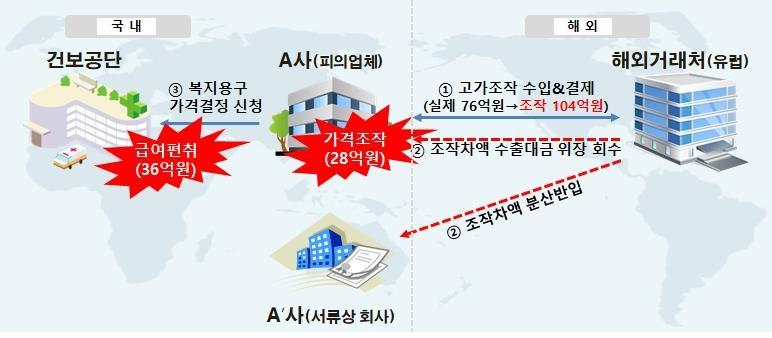사진=관세청