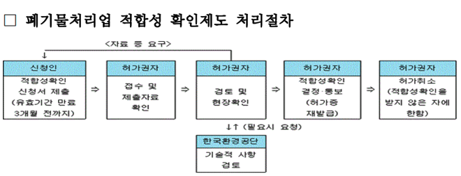 (제공=낙동강유역환경청)