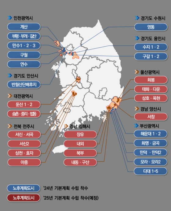 전국 노후계획도시 기본계획 수립 착수(예정) 지자체