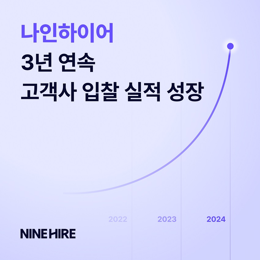 나인하이어, "3년 연속 고객사 경쟁 입찰 실적 성장했다"
