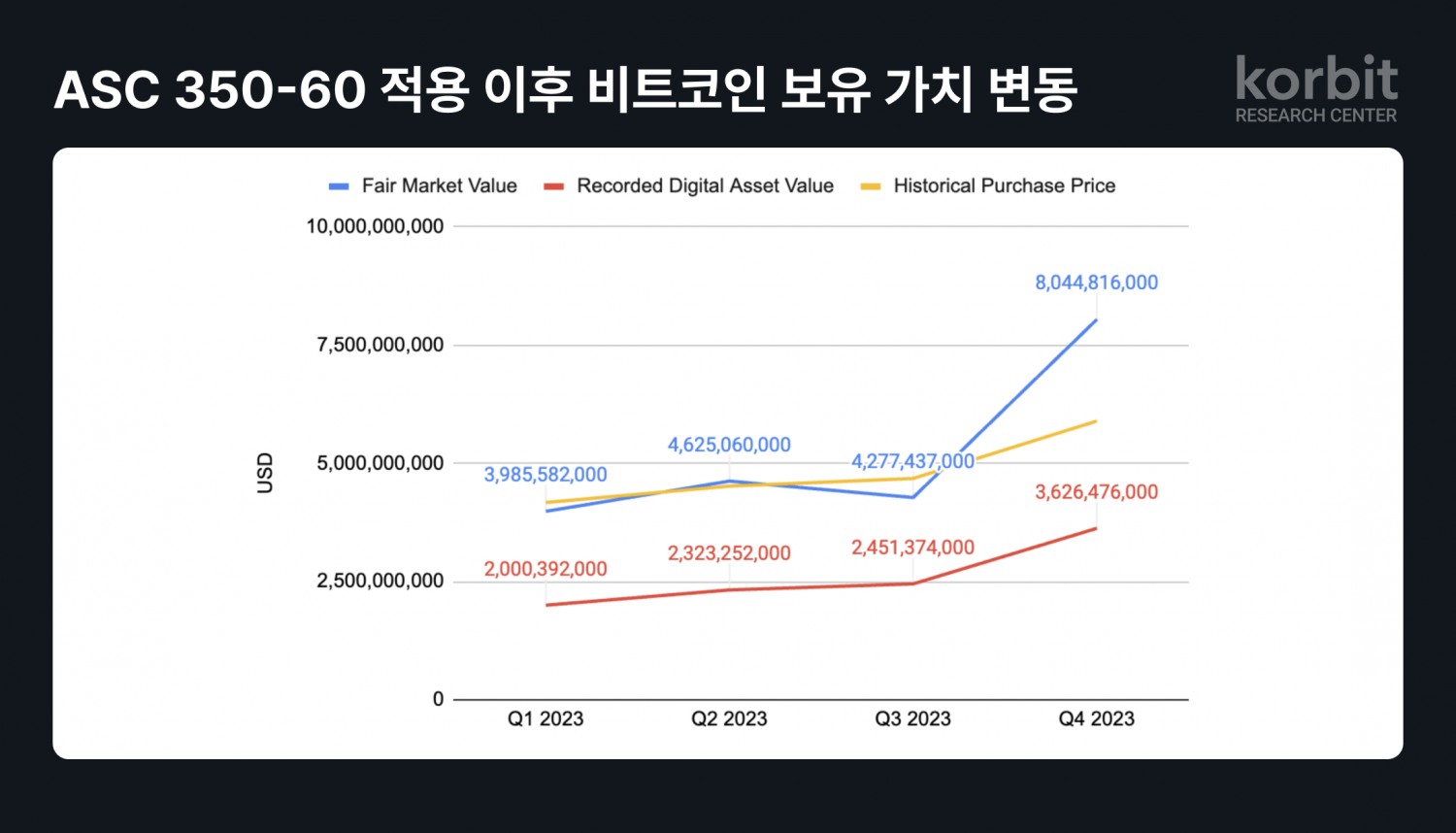 코빗 리서치센터, ‘ASC 350-60 도입과 가상자산 회계 처리 기준’ 보고서 발간