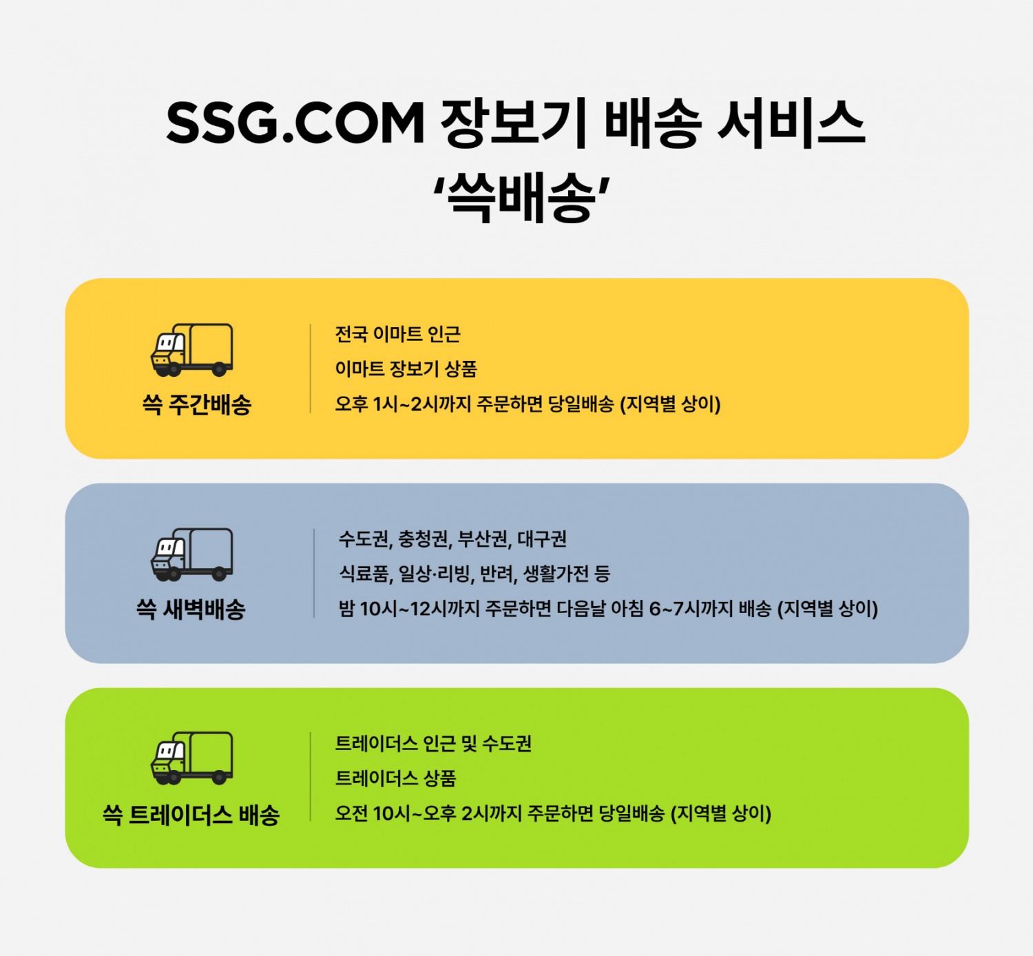 SSG닷컴, 배송 브랜드 개편