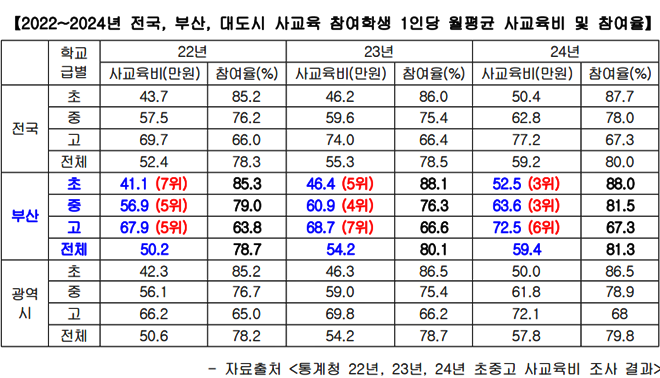 (제공=전교조부산지부)