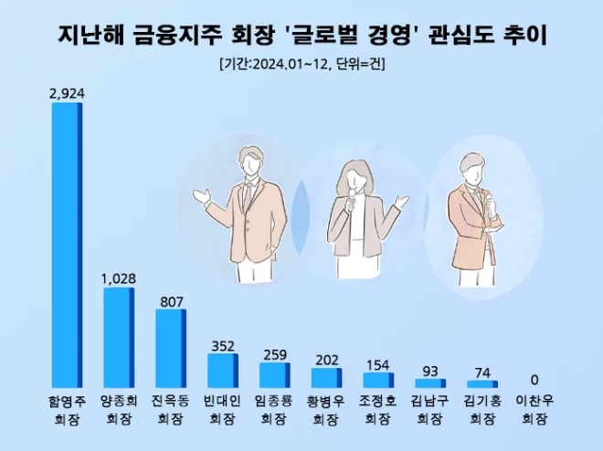 (사진=데이터앤리서치)