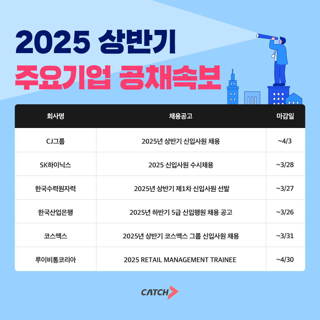 진학사 캐치, CJ그룹 SK하이닉스 등 2025 상반기 주요기업 신입 채용 소개