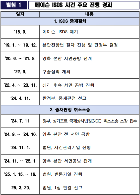 (제공=법무부)