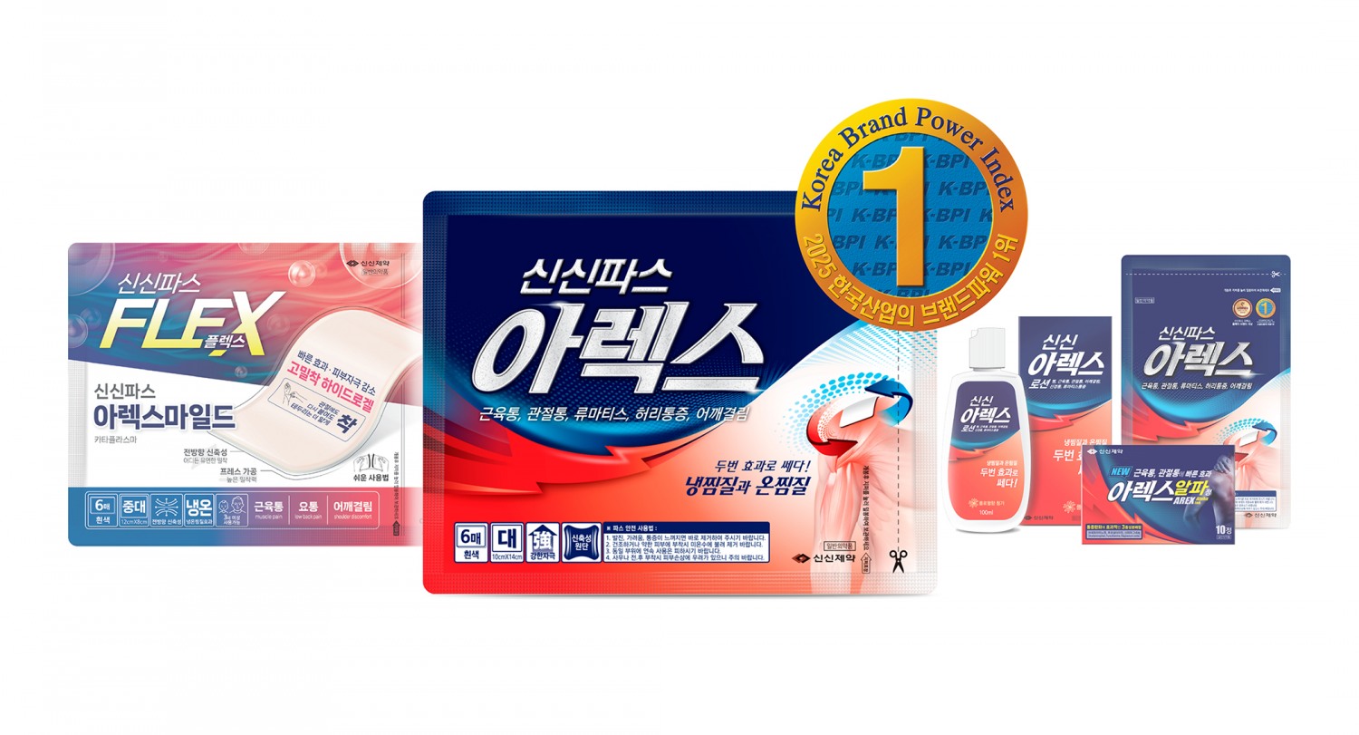 신신파스 아렉스, K-BPI 소염진통제 부문 1위 차지