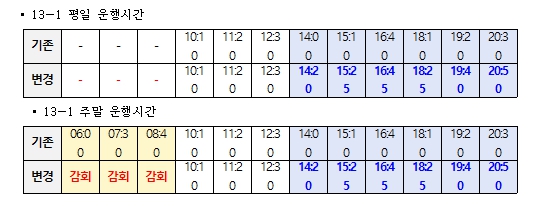 춘천시, 3월 28일부터 일부 버스 노선 개편