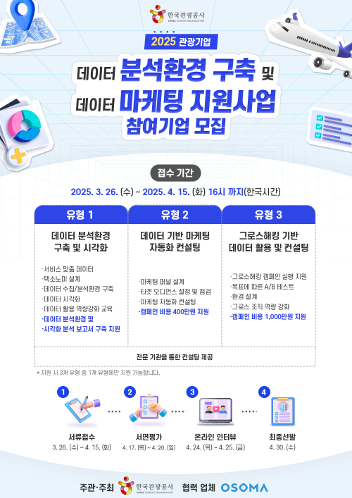 한국관광공사, ‘관광기업 데이터 마케팅 컨설팅 지원 사업’ 공모