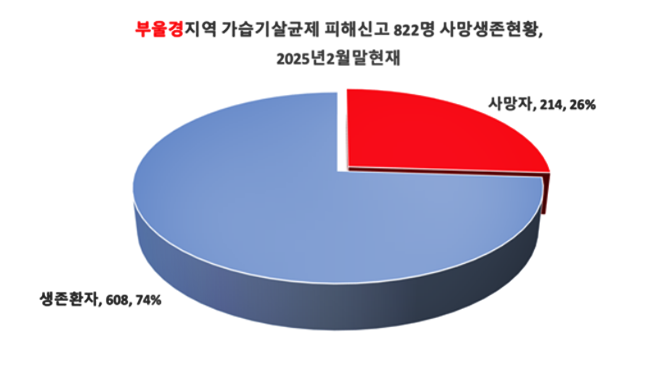 (제공=부산·울산환경운동연합·환경보건시민센터)