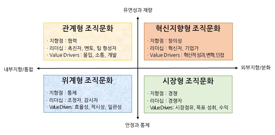경쟁가치모형