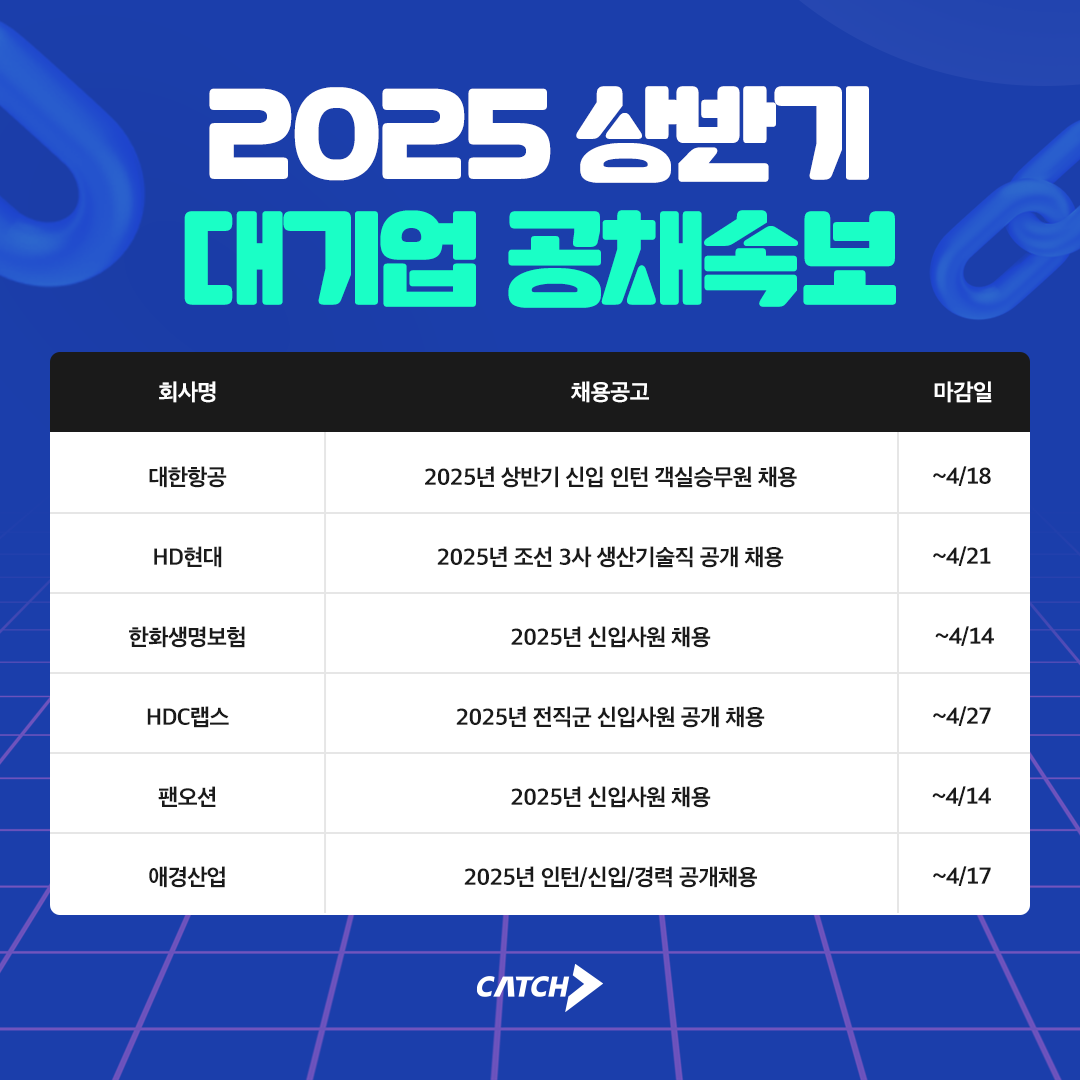 대한항공, HD현대, 팬오션 등 상반기 대기업 공채 진행