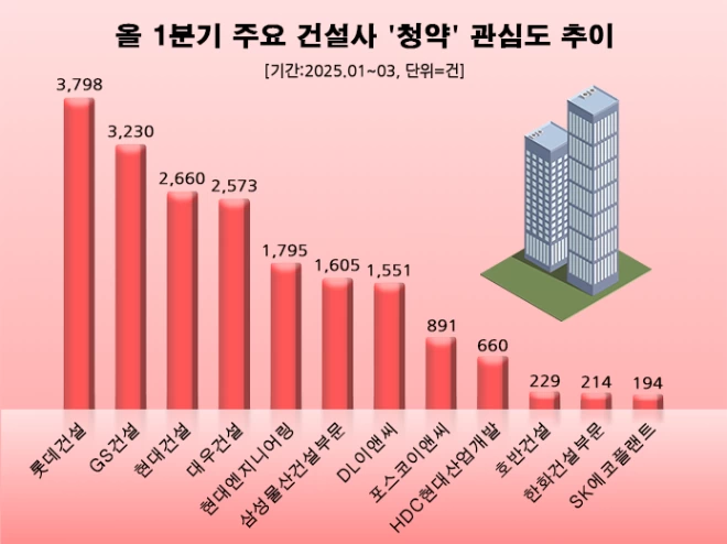 (사진= 데이터앤리서치)