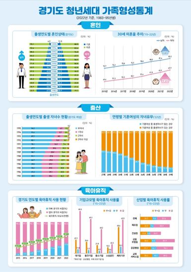 통계자료