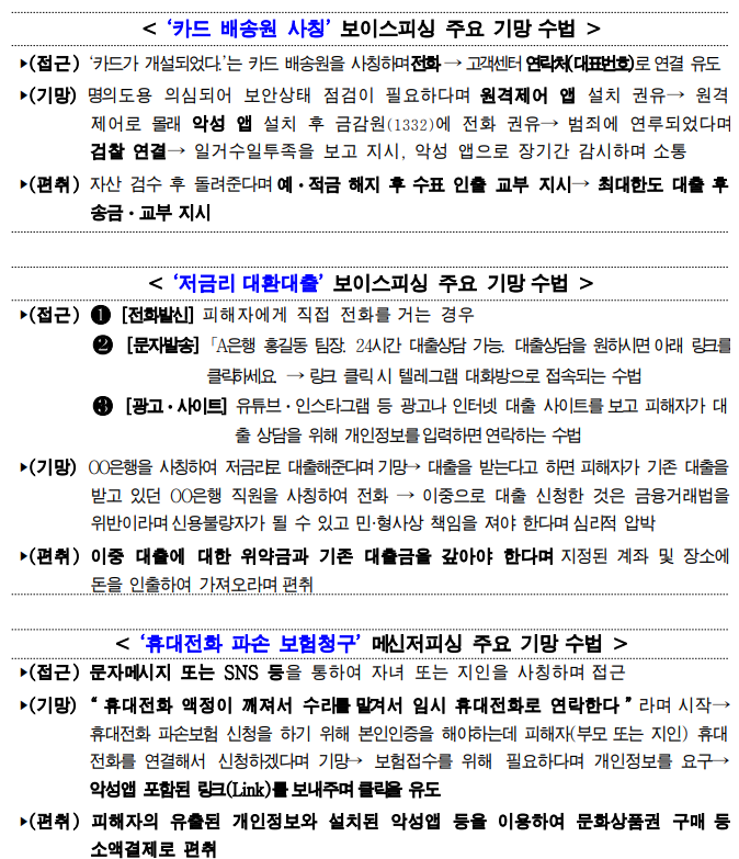 보이스피싱 주요 기망 수법.(제공=대구경찰청)