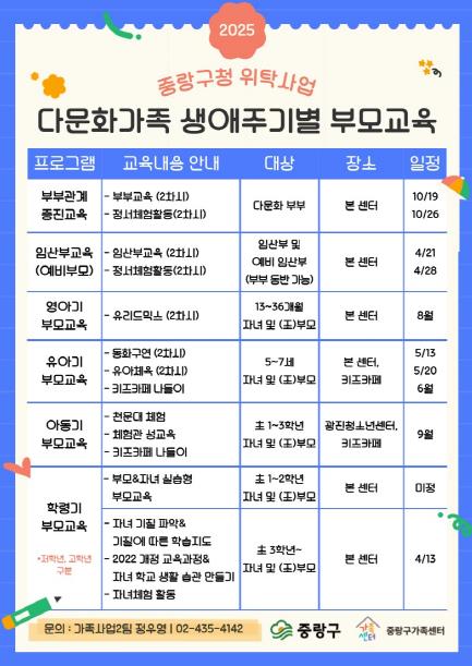 다문화가족 생애주기별 부모교육 포스터