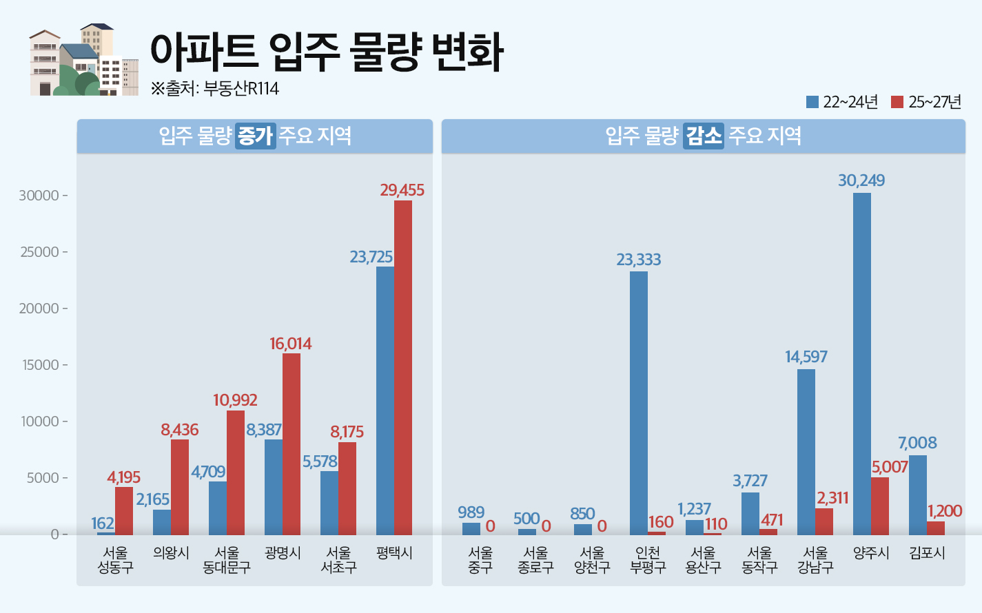 ‘인천 부평·경기 양주·김포’, 입주물량 급감 지역내 신규 분양 관심