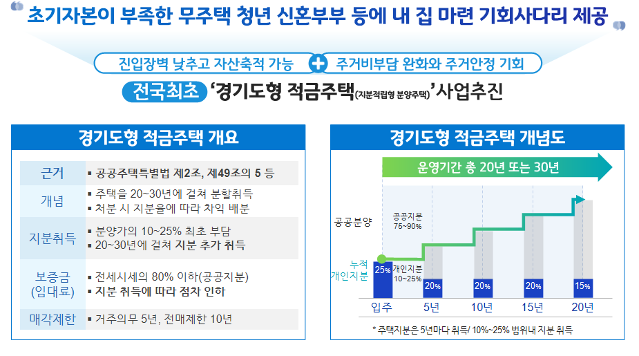 사업안내