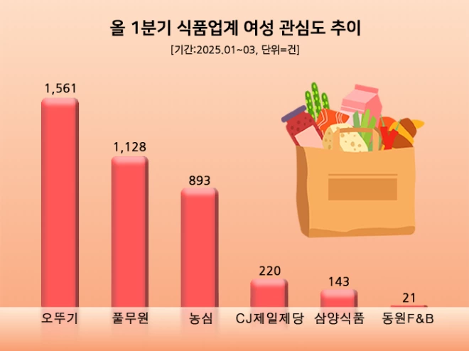 (사진=데이터앤리서치)