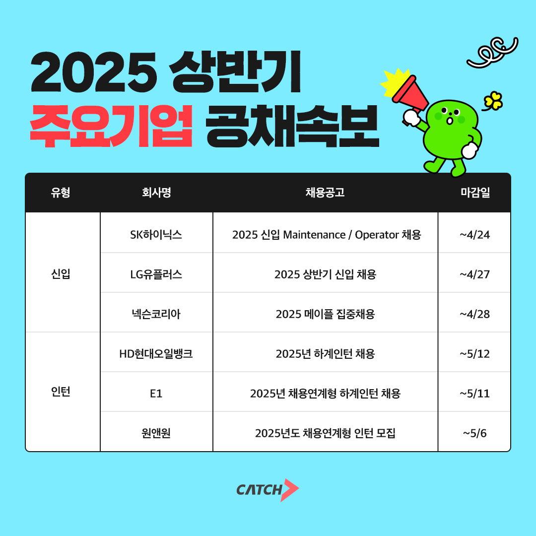 진학사 캐치 "SK하이닉스, LG유플러스 등 2025 상반기 신입·인턴 채용한다"