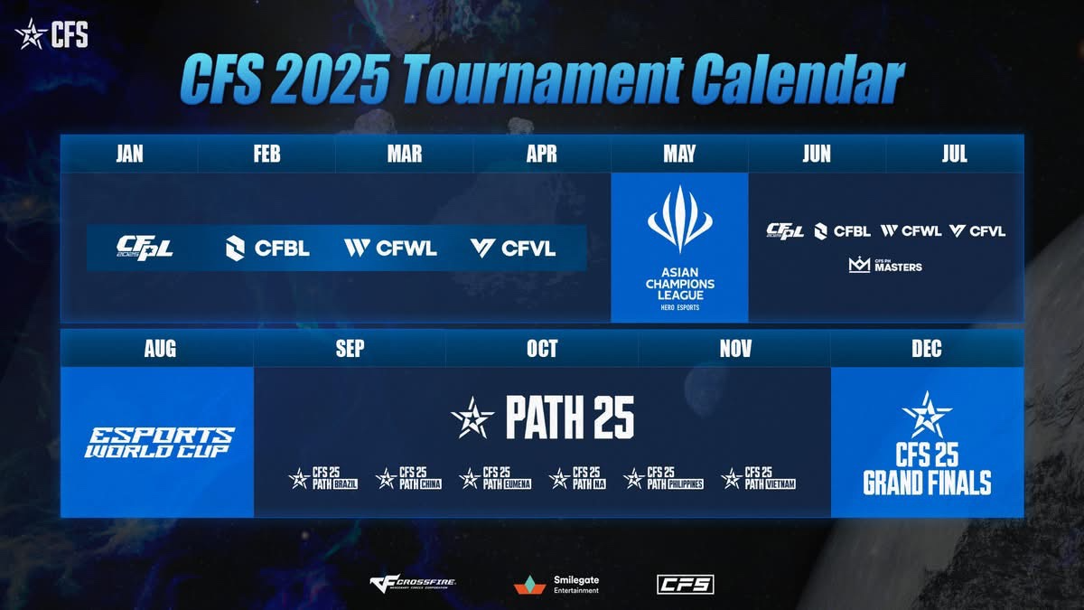 스마일게이트, 글로벌 e스포츠 리그 ‘CFS 2025’ 연간 로드맵 공개