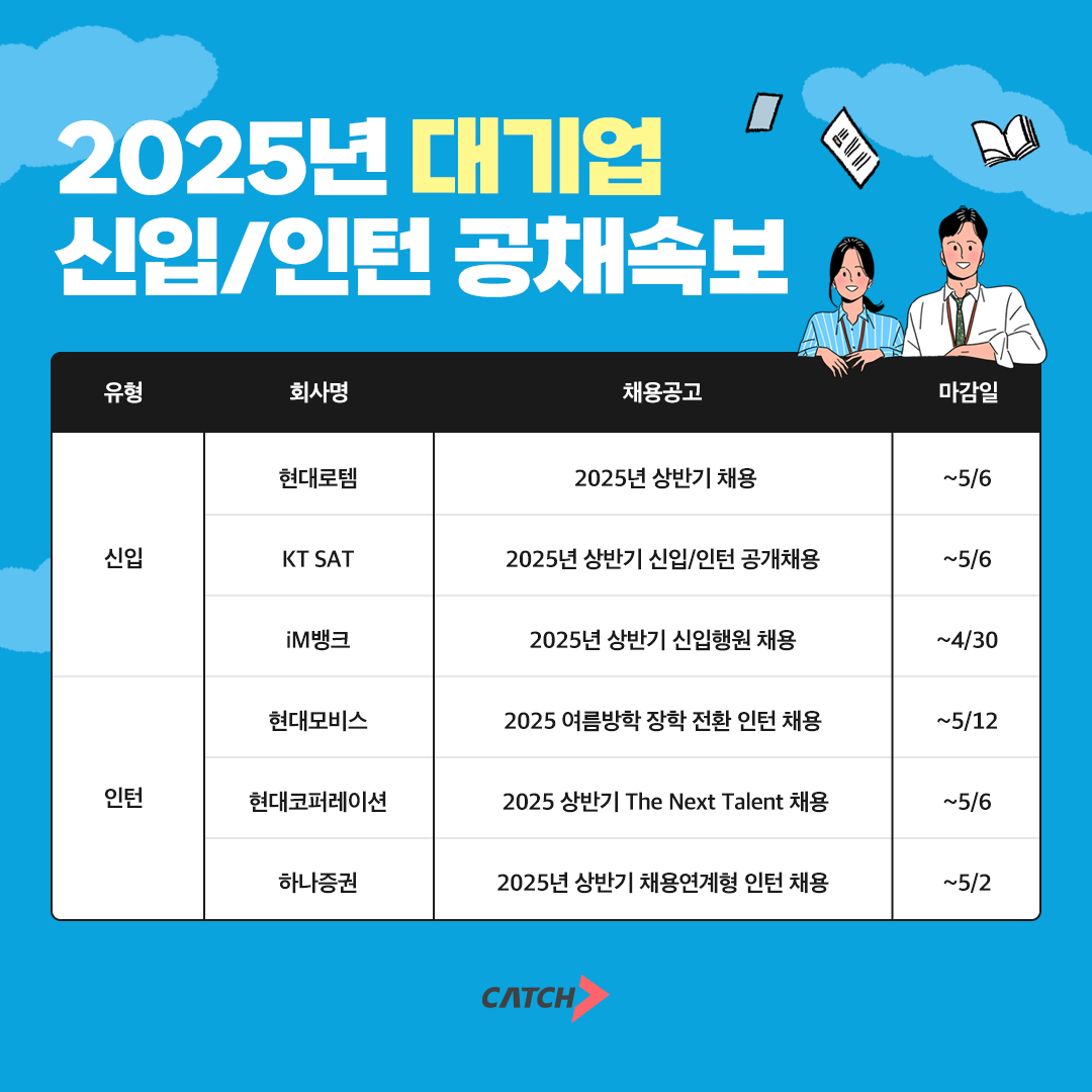 진학사 캐치 "현대로템, 현대모비스, KT SAT iM뱅크 등 신입·인턴 채용 돌입"