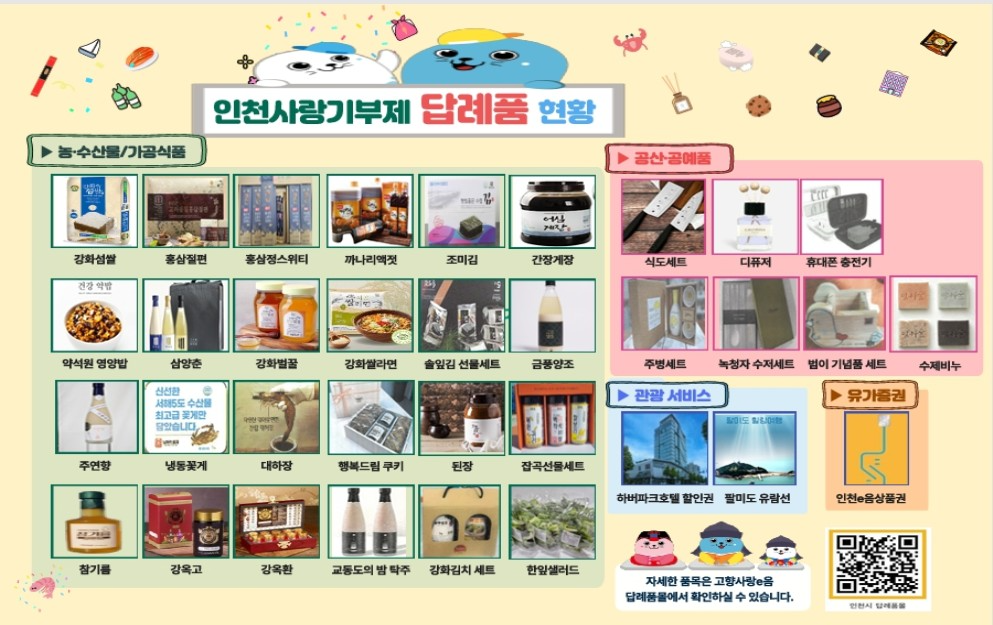 답례품 현황