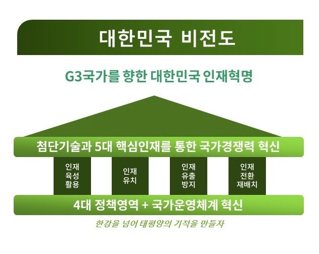 사진=국가인재경영연구원