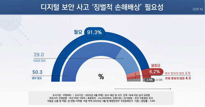 (제공=리얼미터)