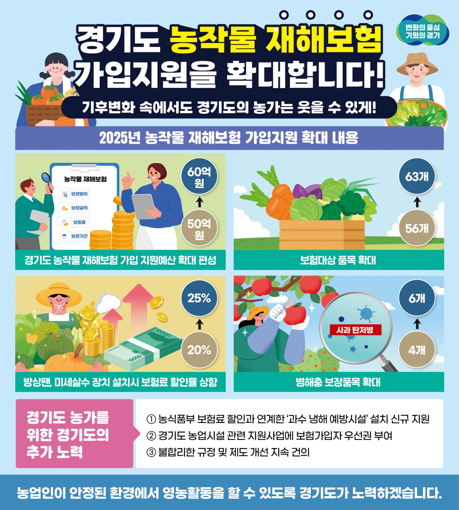 농작물재해보험 확대 안내