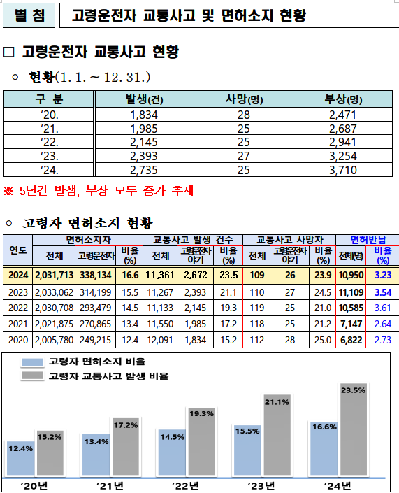 (제공=부산경찰청)