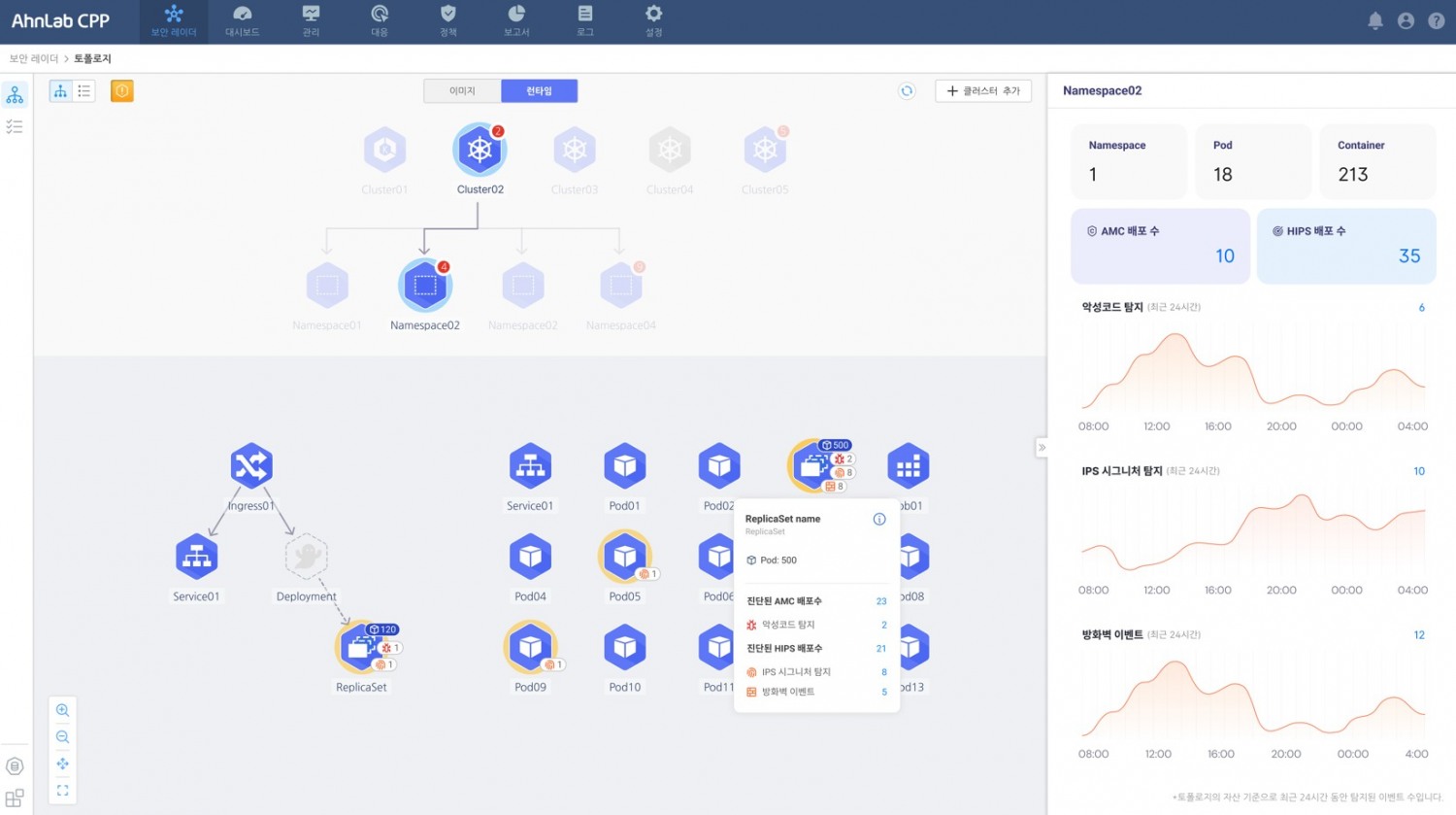 안랩, 컨테이너형 보안 라인업 출시