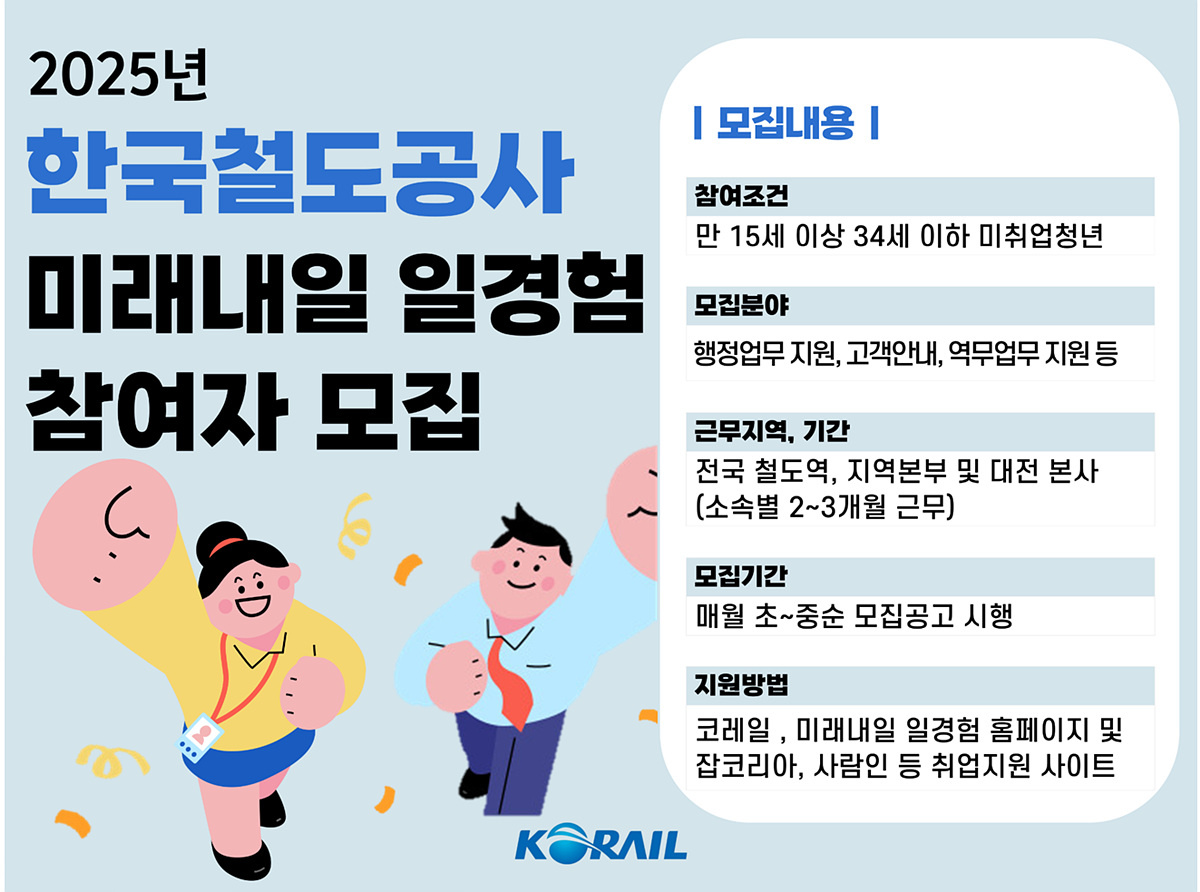 코레일, 청년 취업 위한 ‘미래내일 일경험’ 사업 본격 시행