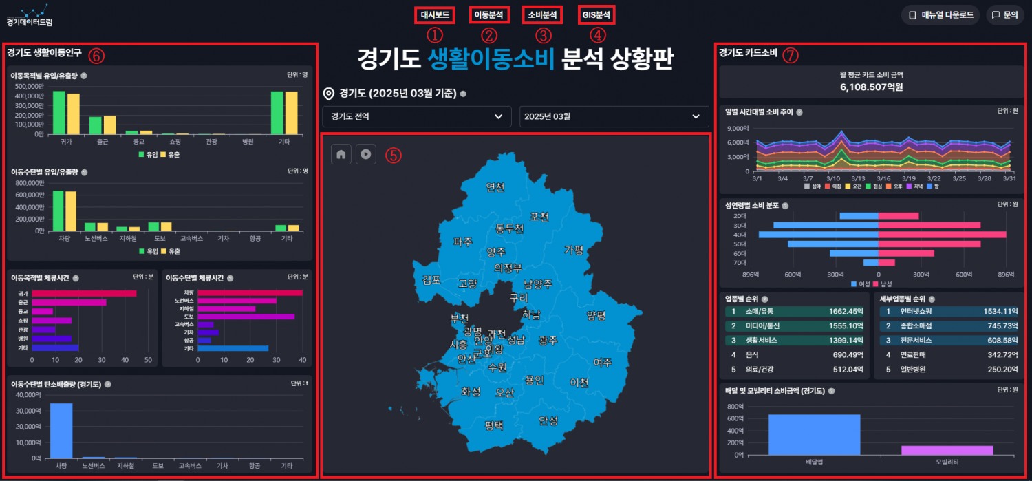 경기데이터드림