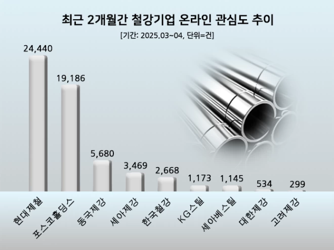(사진=데이터앤리서치)