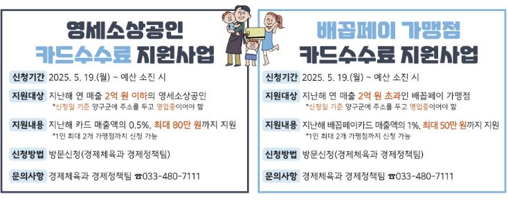 양구군, 소상공인 카드수수료 지원사업 확대 시행