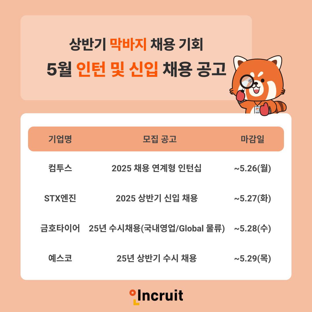 인크루트, 5월 인턴 및 신입 공고 발표