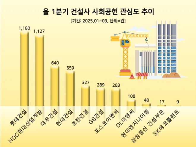 (사진=데이터앤리서치)