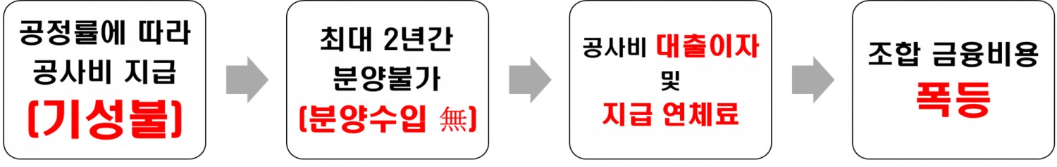 ‘영업정지’ 맞은 HDC현산, 용산정비창 입찰자격 있나?