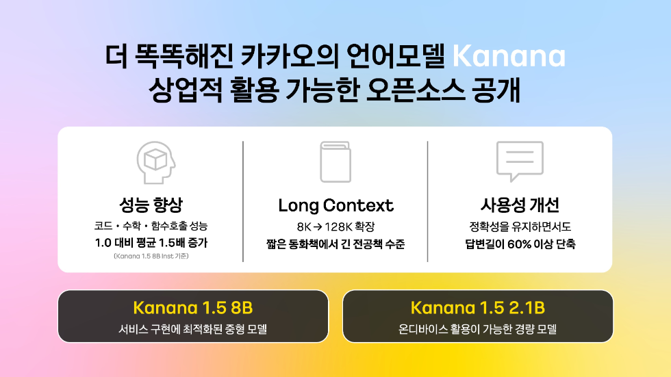 카카오, 자체 개발 ‘Kanana’ 언어모델 4종 오픈소스 공개... 상업 라이선스 적용