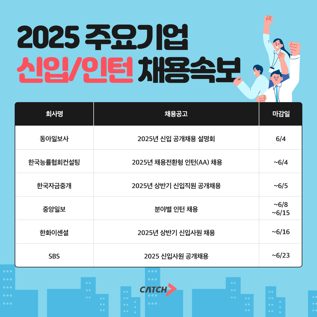 진학사 캐치, "주요 기업 신입, 인턴 채용 돌입"