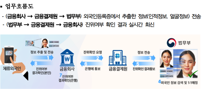 (제공=법무부)