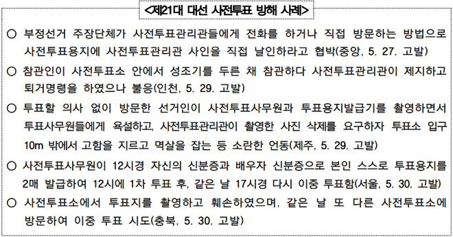 제21대선 사전투표 방해 사례.(제공=부산선관위)