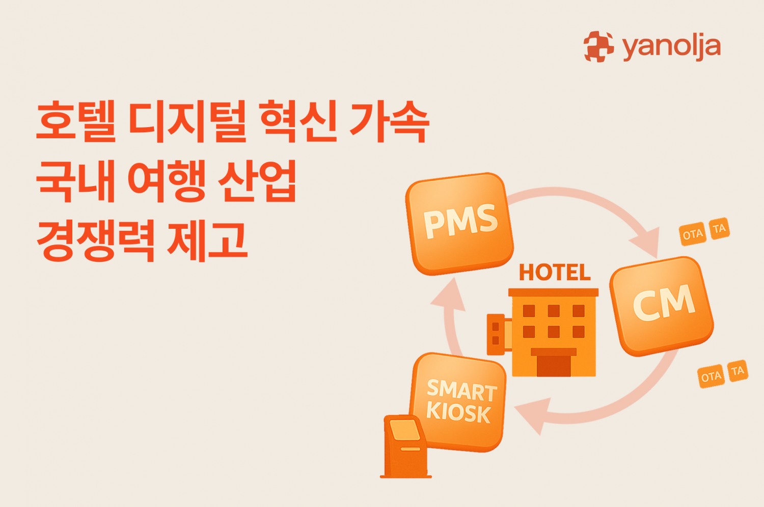 야놀자, 스마트 키오스크-PMS-CMS 연동 통합 솔루션 패키지 공급
