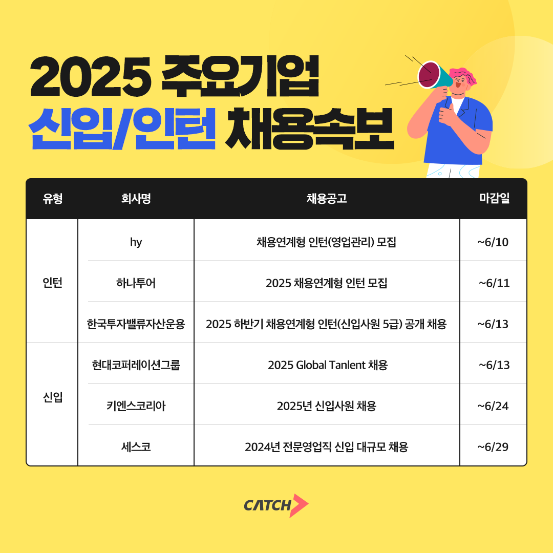 진학사 캐치 "세스코·하나투어 등 신입·인턴 채용 시작한다"